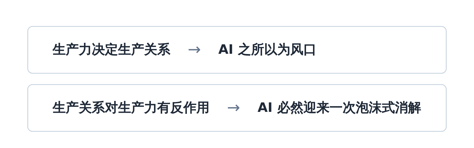 生产力决定生产关系示意图